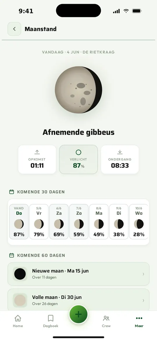 De maan, dag voor dag.