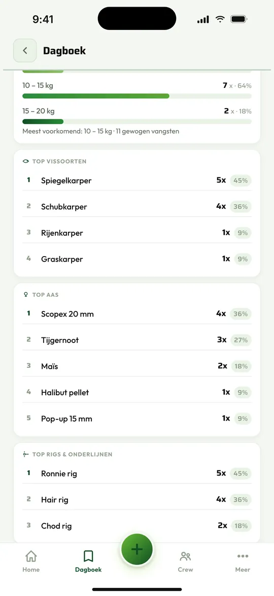 Wat werkt er echt?