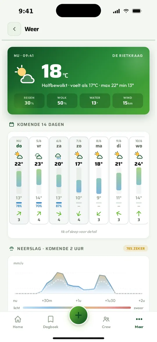 Twee weken vooruit.
